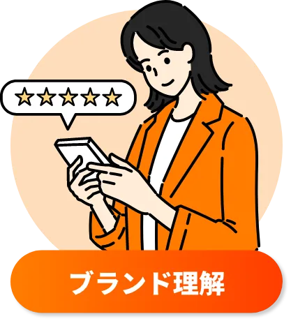 ブランド理解